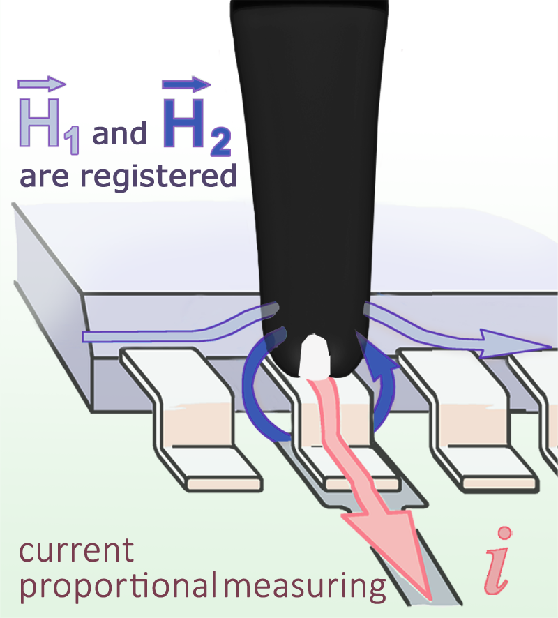 RF-U 2.5-2, 磁场探头(30MHz-3GHz)